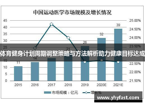 体育健身计划周期调整策略与方法解析助力健康目标达成